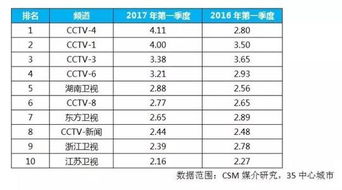 2004年澳门天天开好彩大全|实证分析解释落实_娱乐版SIP.7.838 2004年澳门天天开好彩大全|实证分析解释落实_娱乐版SIP.7.838