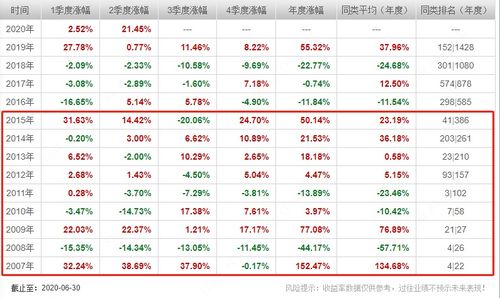 生肖排码表图|新趋势下的投资攻略与机遇_QHD版.8.334 生肖排码表图|新趋势下的投资攻略与机遇_QHD版.8.334